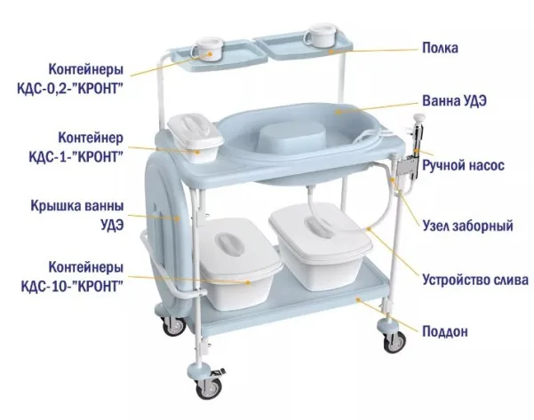 Ustanovka dezinfekcionnaja jendoskopicheskaja KR-UDJE-22